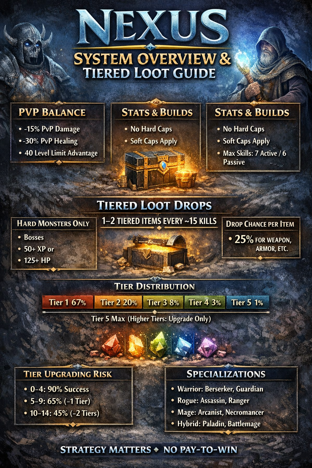 Player information on systems!